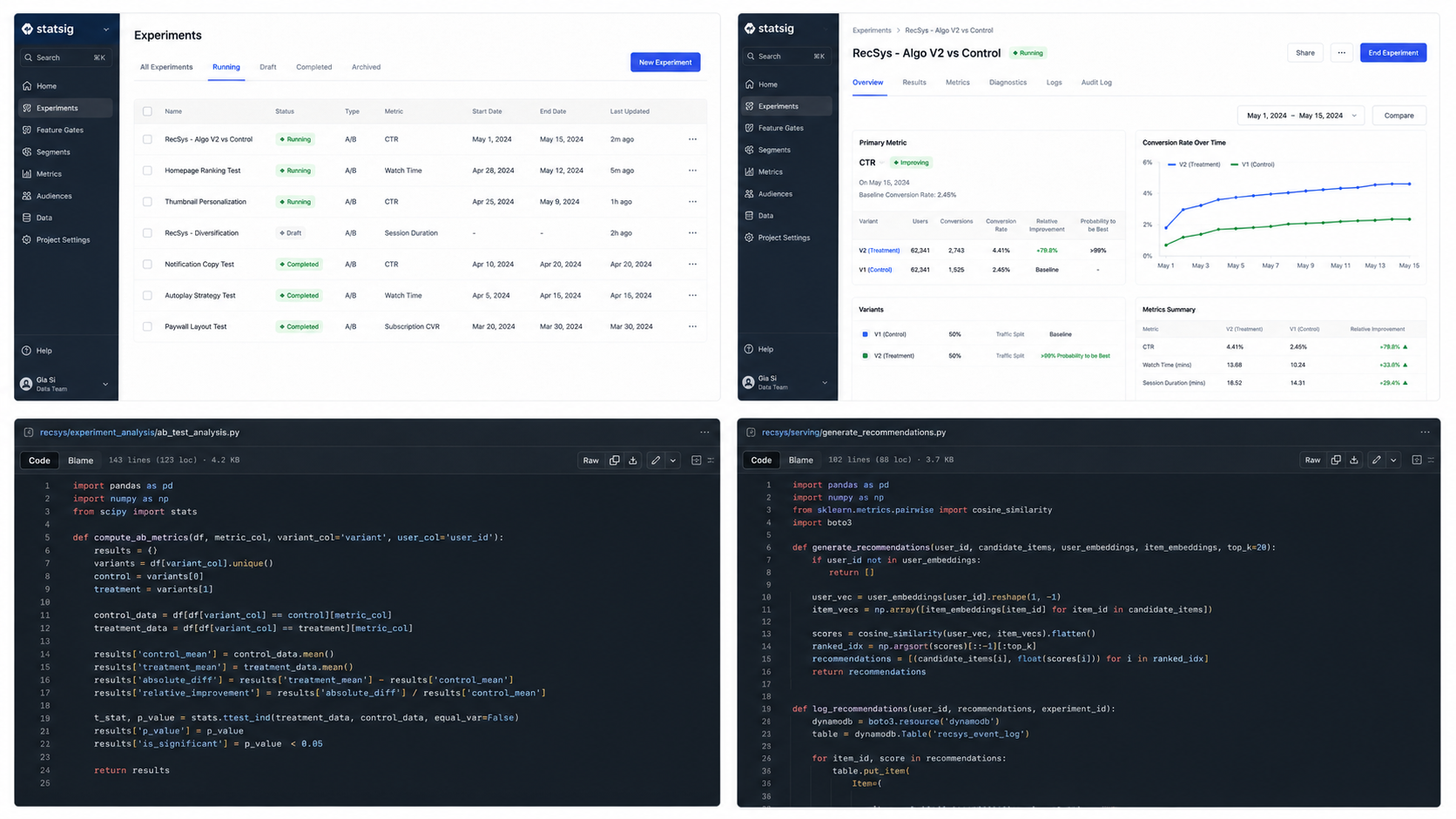 A/B testing dashboard and code implementation for the recommendation system