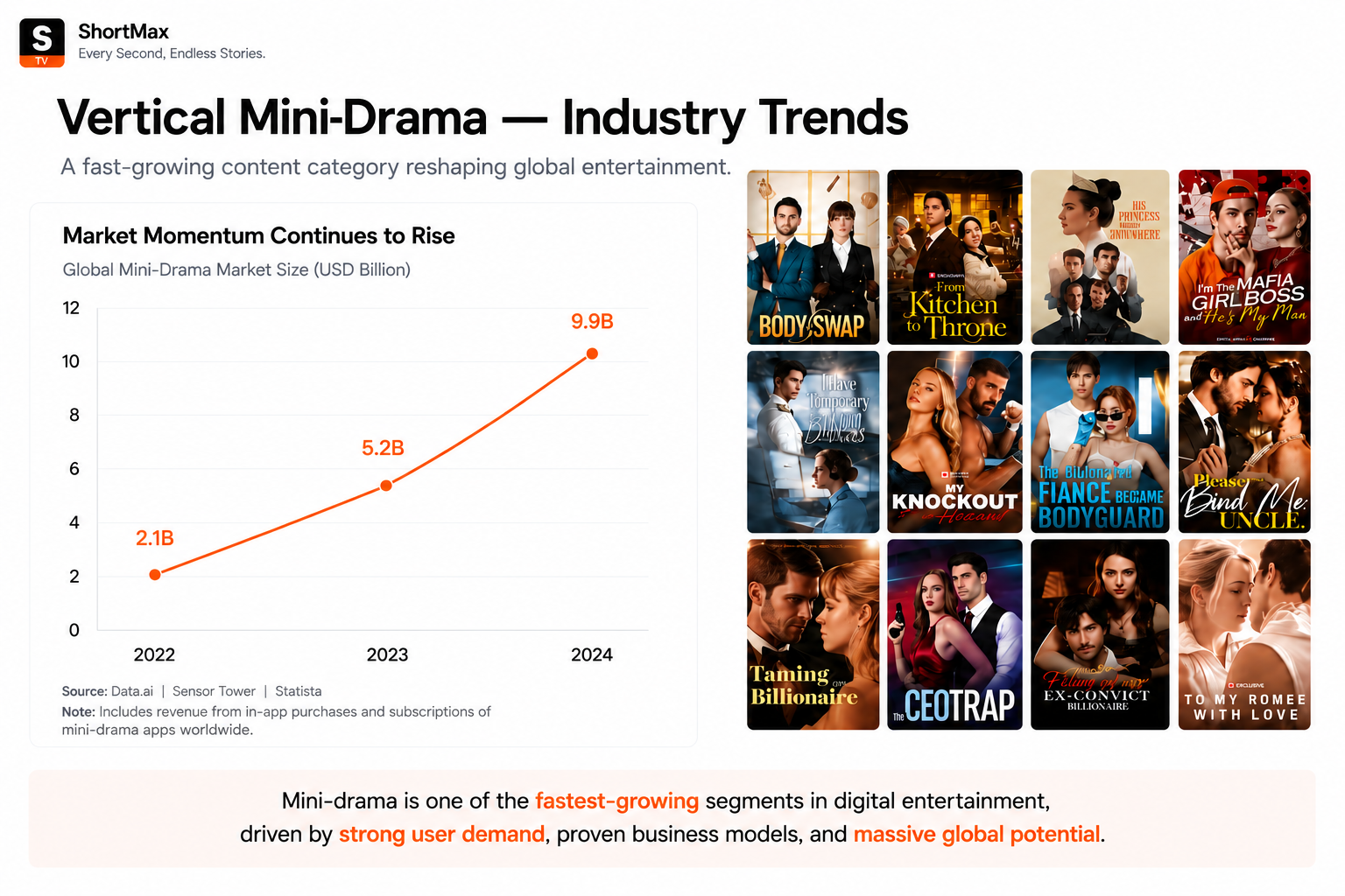 Vertical Mini-Drama Industry Trends presentation for Youku