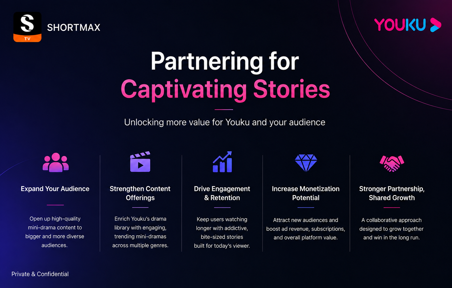 Partnering for Captivating Stories — ShortMax and Youku business proposal